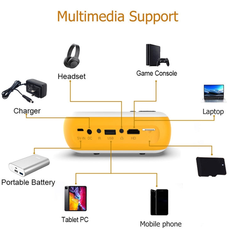 A10 480x360 Pixel Projector Support 1080P Projector ,Style: Same-screen White Yellow